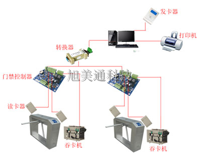 门禁+吞卡机通道管理系统